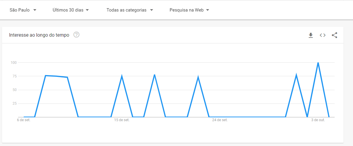 Você sabe o que são IST’s? - HSF